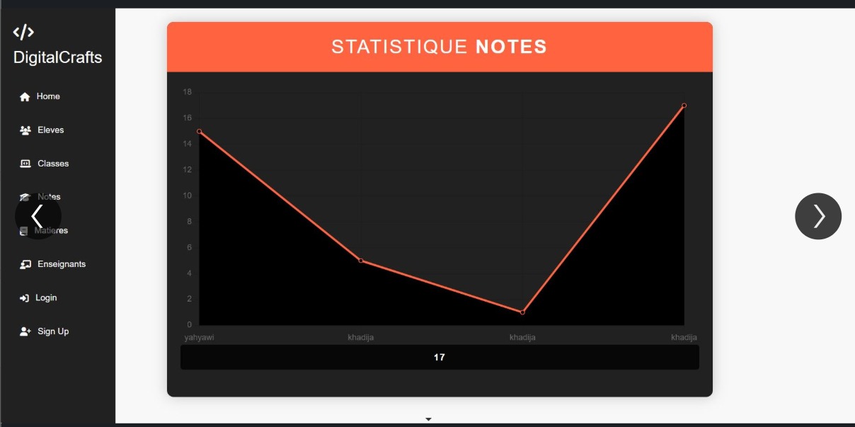 Attribution des notes